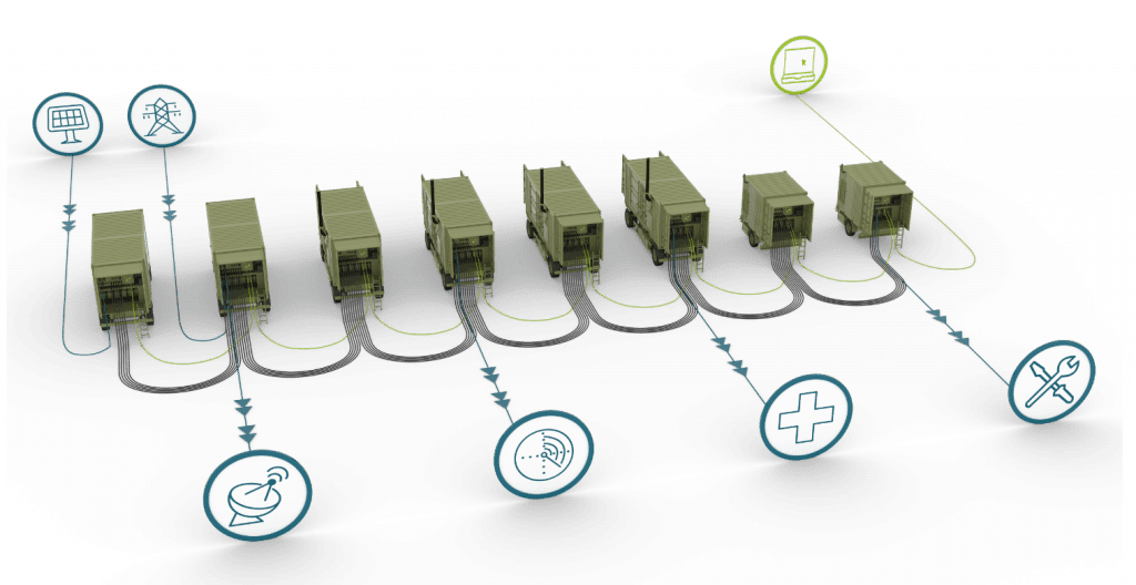 Grupos de generación eléctrica